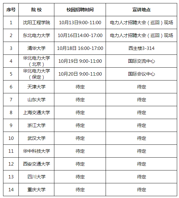 校园招聘行程