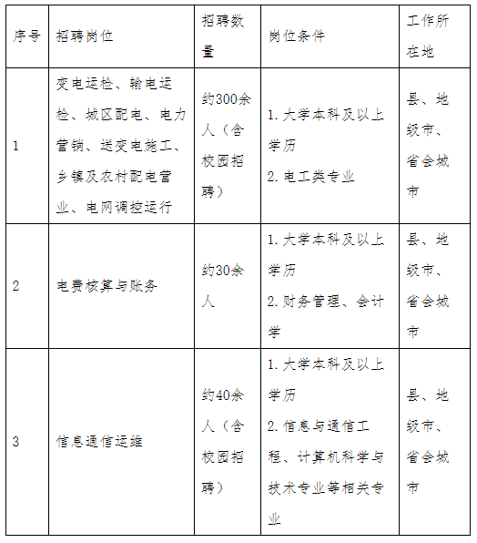 需求信息