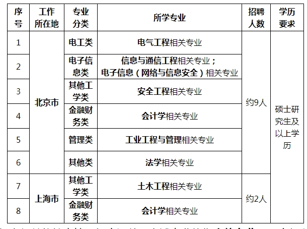 需求信息